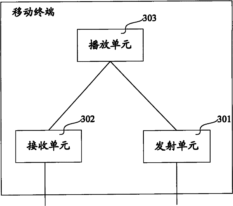 Method for playing media file, communication terminal thereof and electrical equipment
