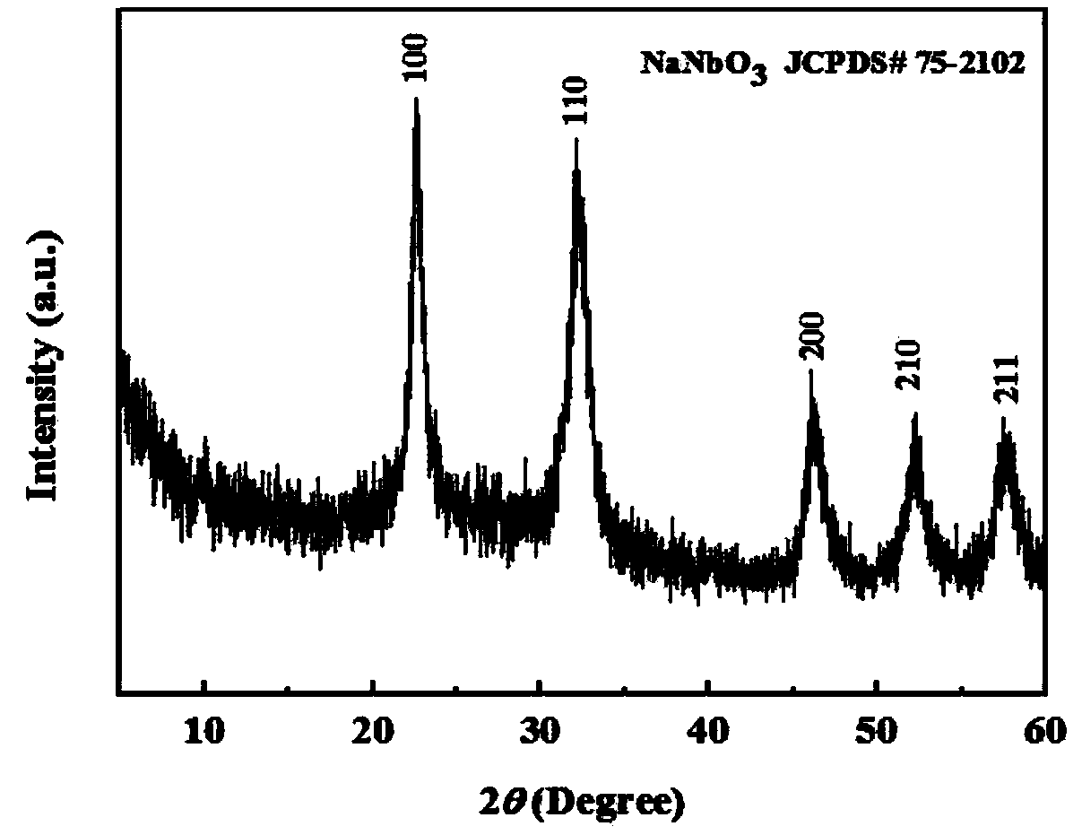 Synthetic method of sodium niobate nanowire