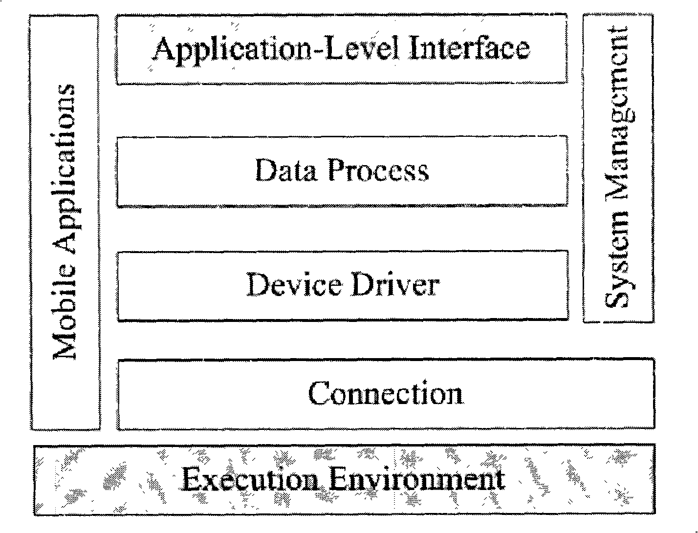 Embedded RFID middleware based on light-weight ALE