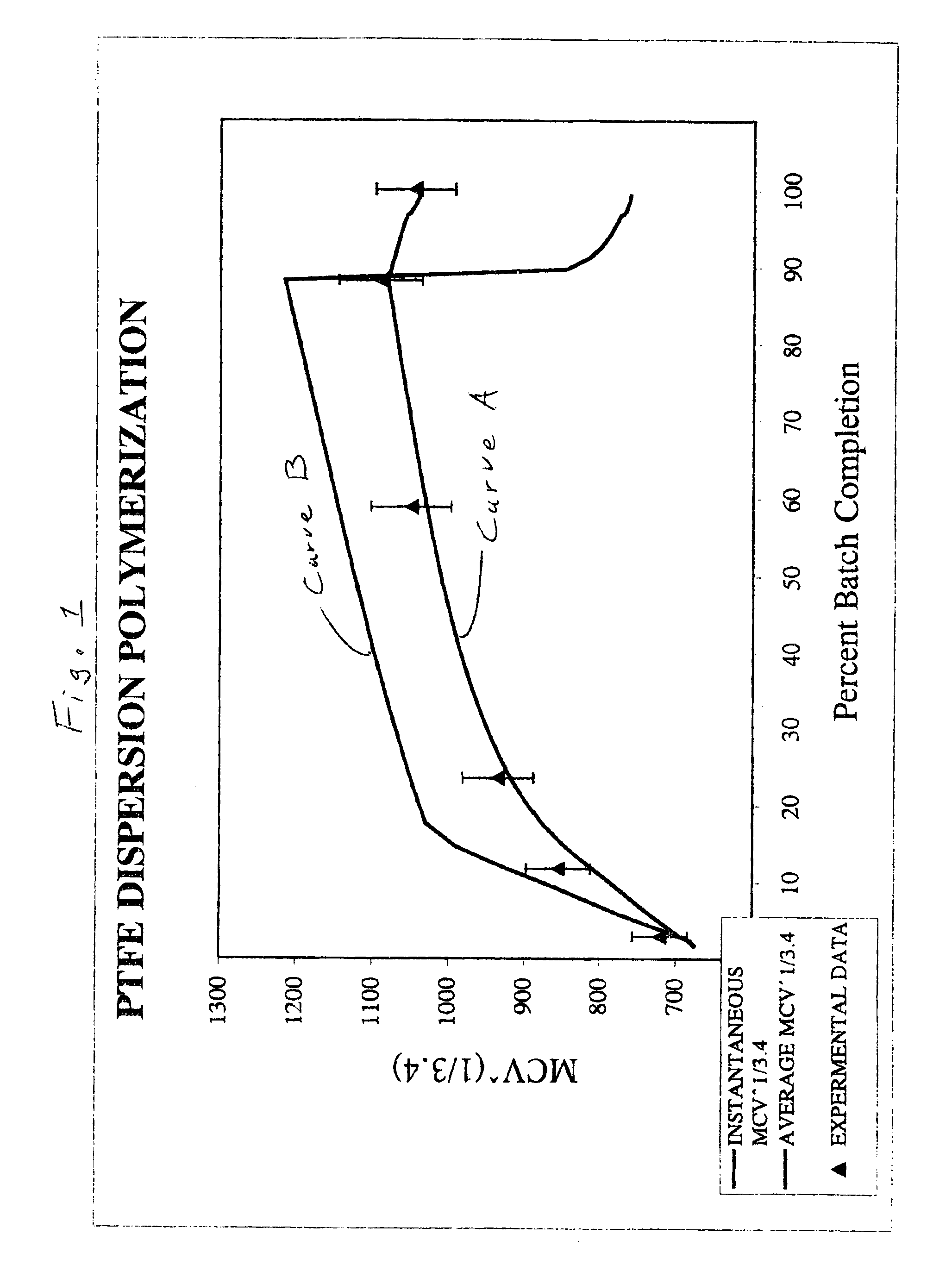 Concentrated fluoropolymer dispersions