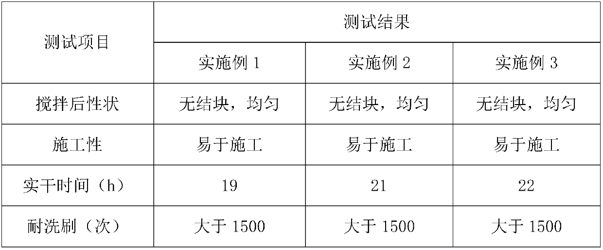 Water in water colorful paint for building outer wall and preparation method thereof