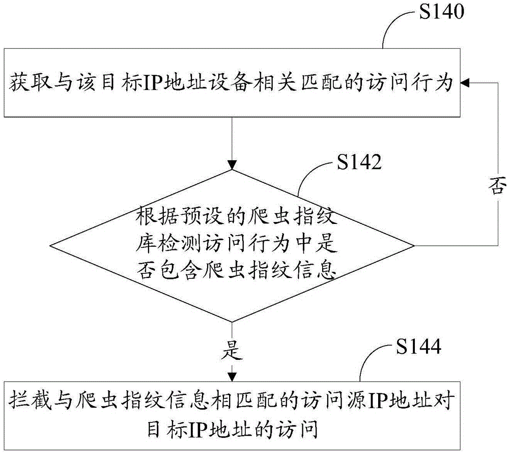 Security defense method and system of monitoring system