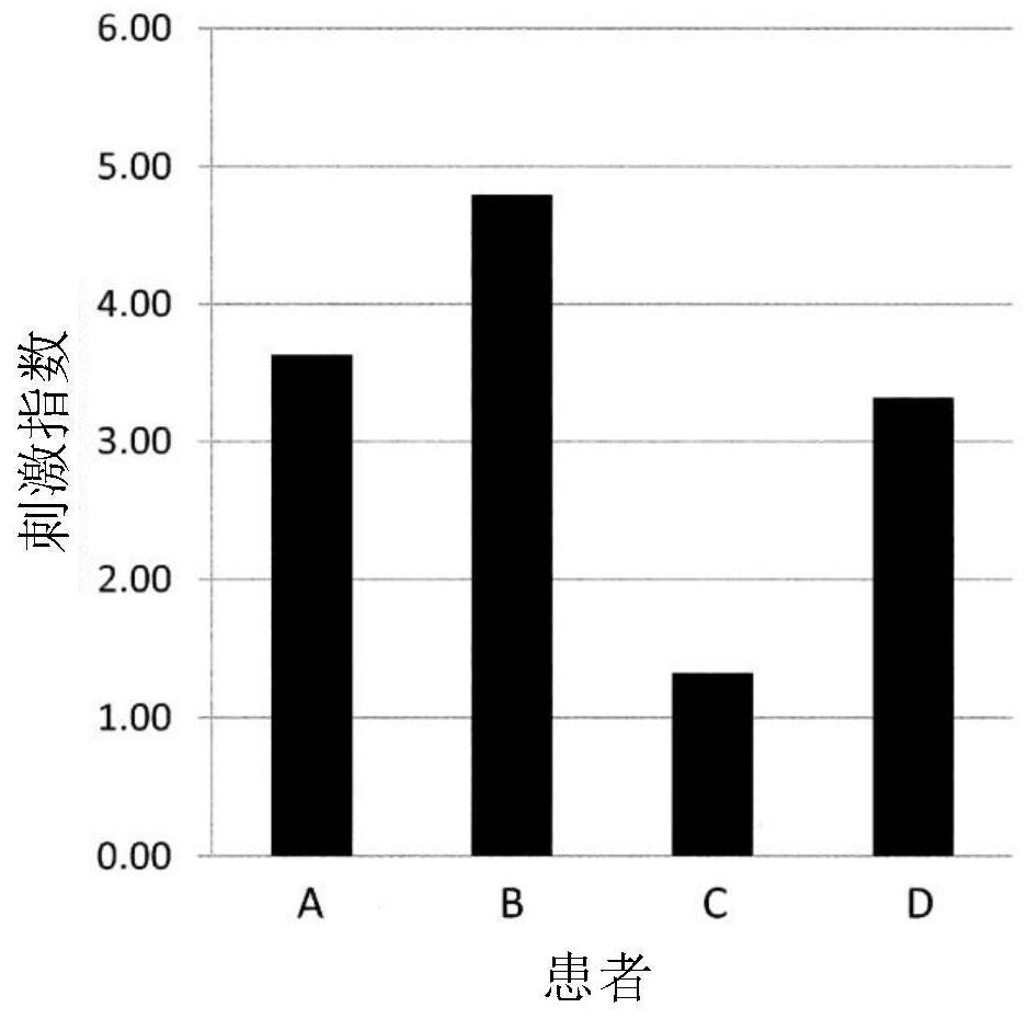 Novel Cedar Pollen Protein