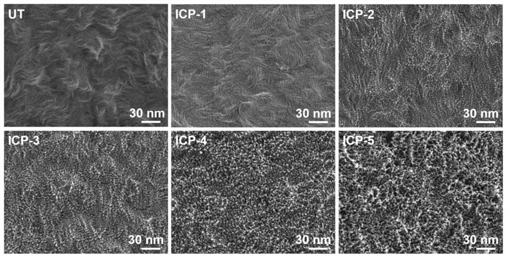 A superhydrophobic modification method for greenhouse films