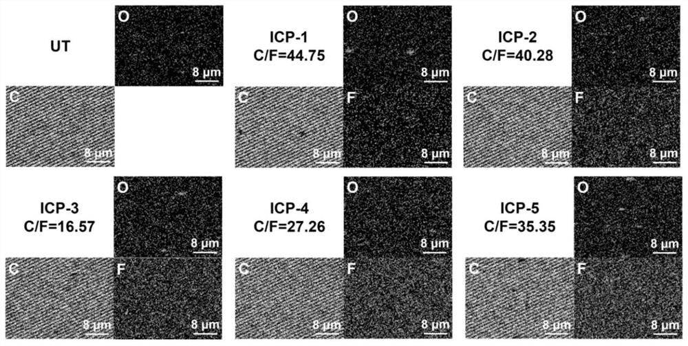 A superhydrophobic modification method for greenhouse films