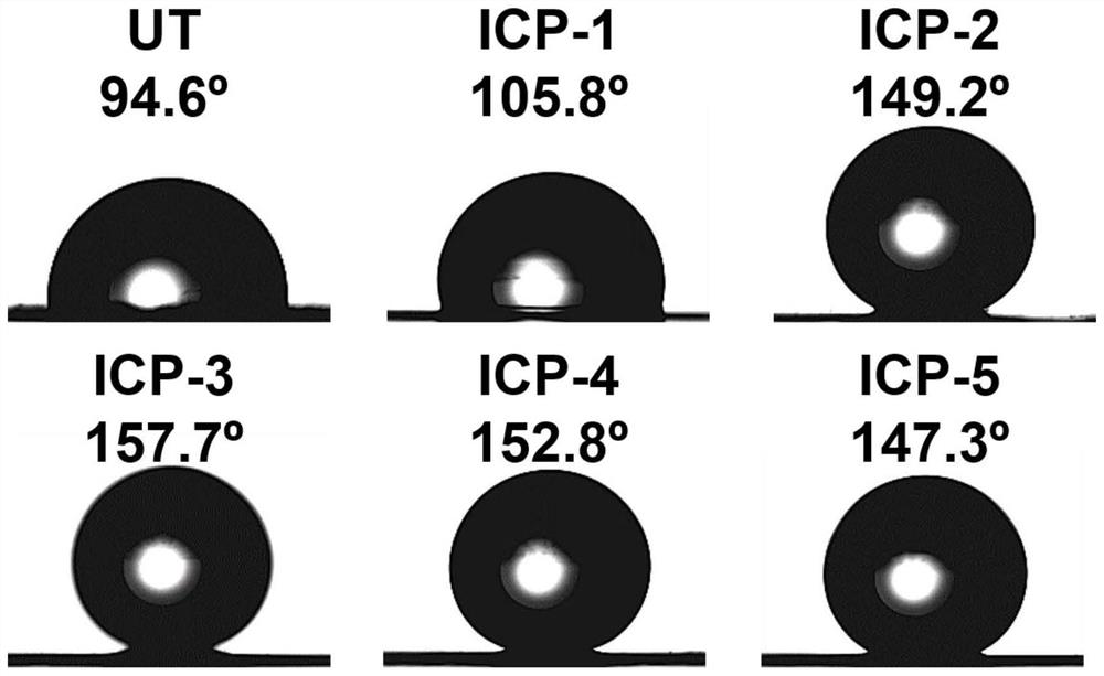 A superhydrophobic modification method for greenhouse films