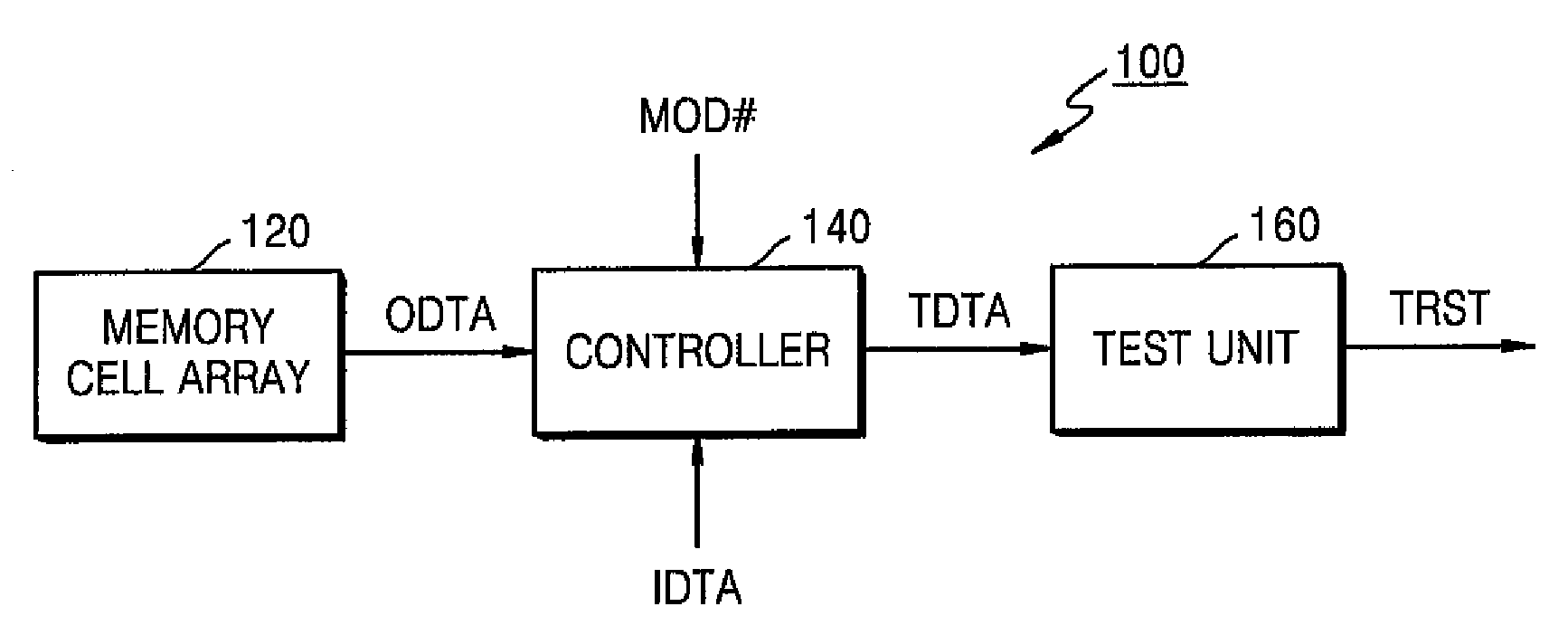 Semiconductor memory device capable of arbitrarily setting the number of memory cells to be tested and related test method