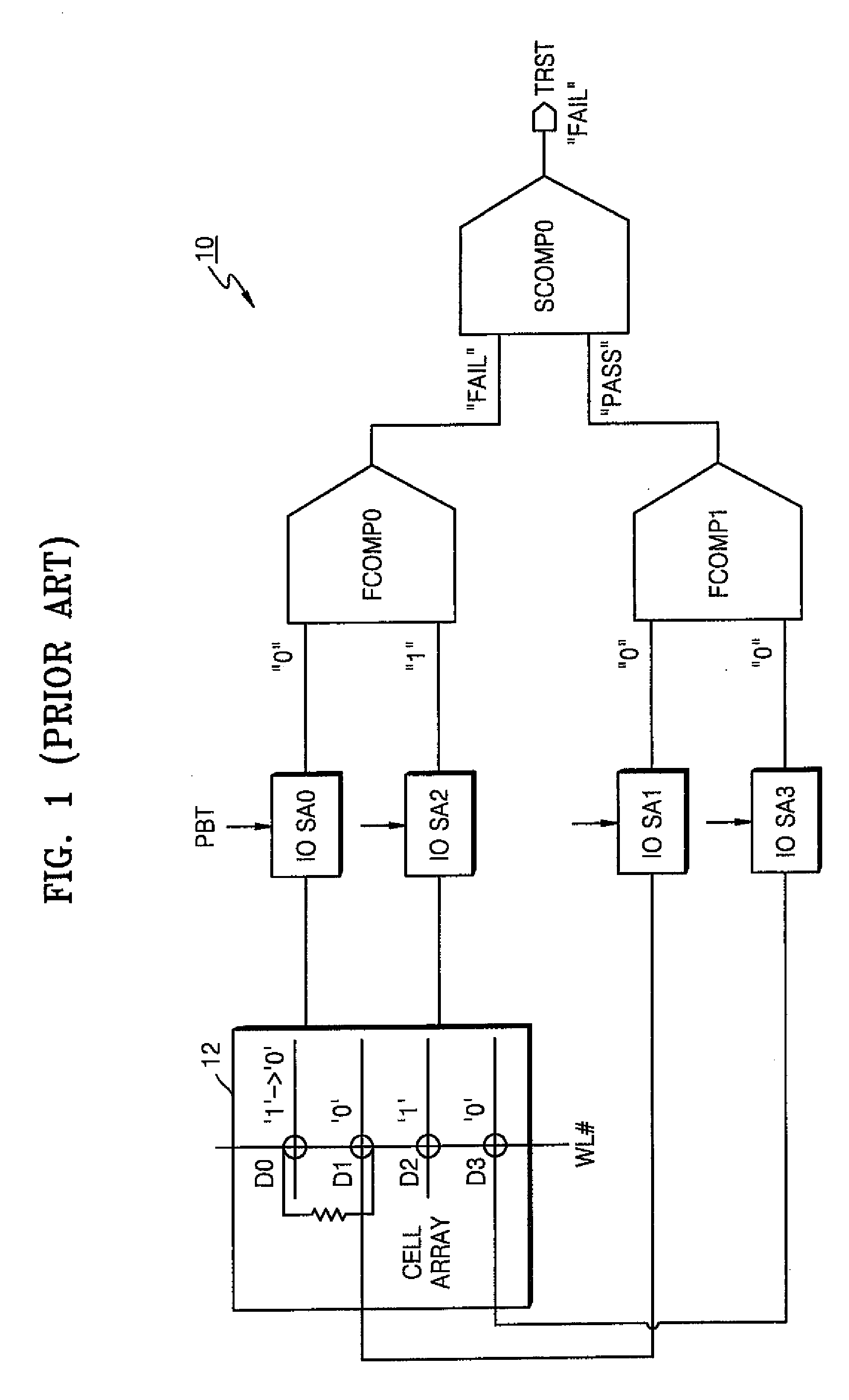 Semiconductor memory device capable of arbitrarily setting the number of memory cells to be tested and related test method