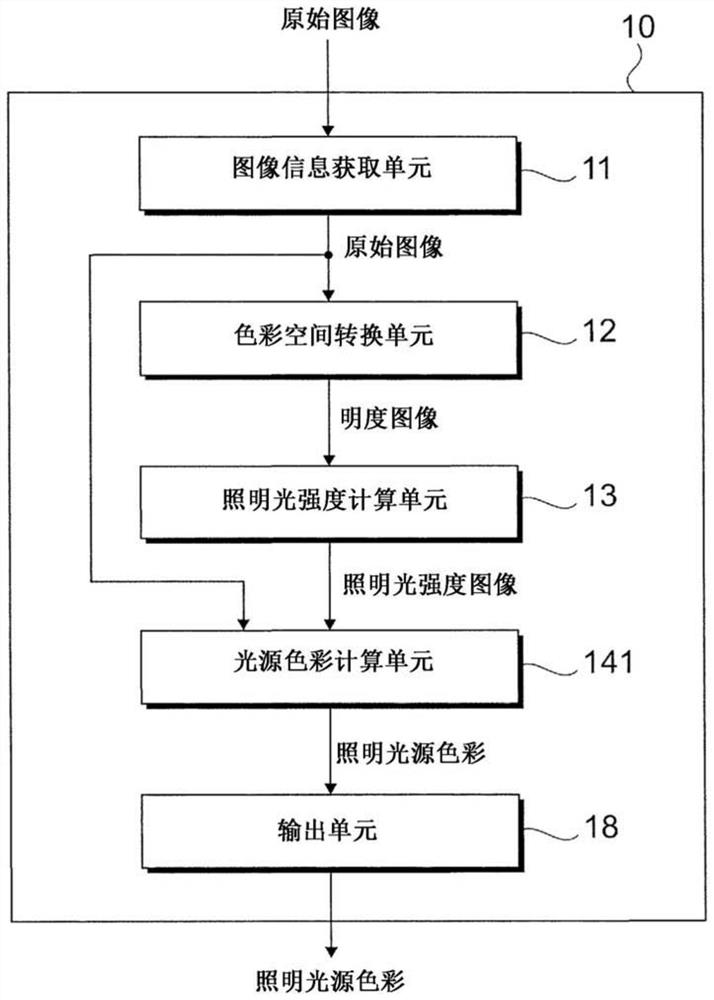 Image processing device, image processing system and image processing method
