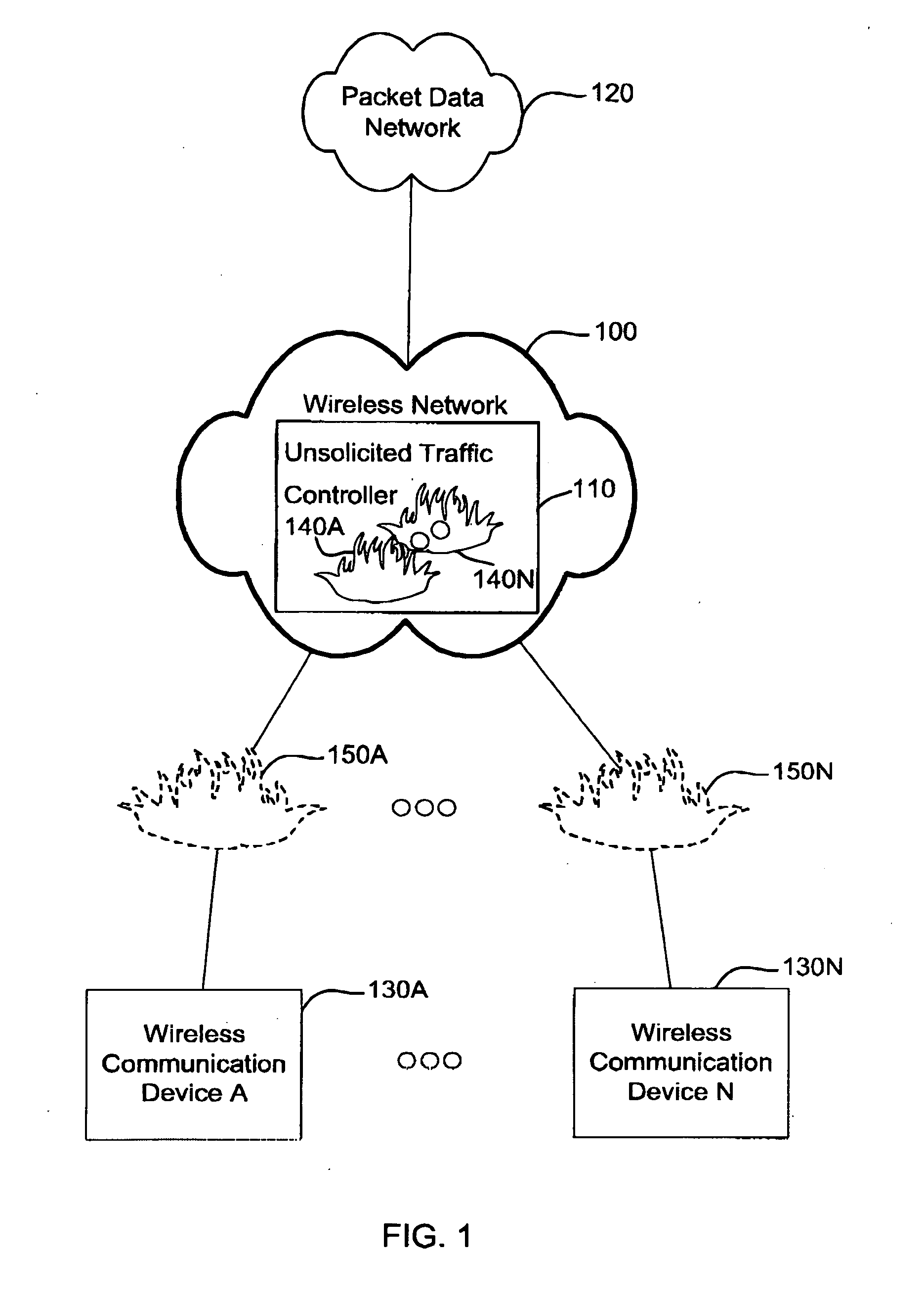 Apparatus and method of controlling unsolicited traffic destined to a wireless communication device