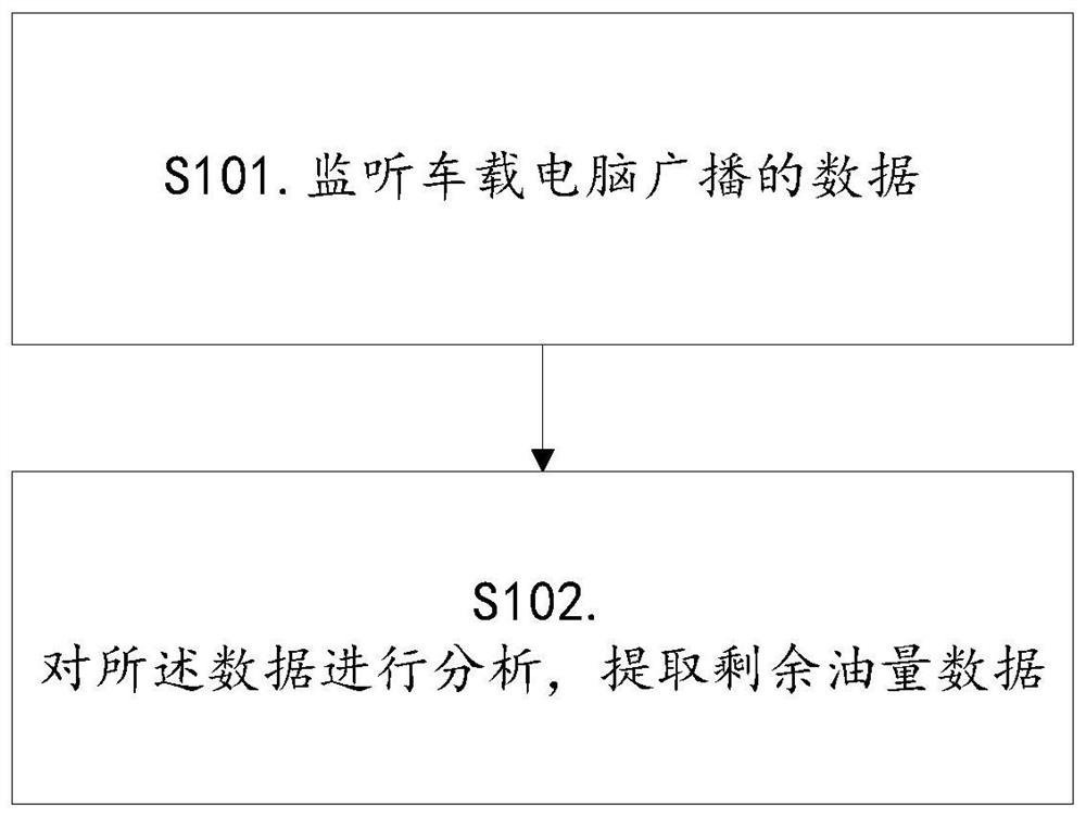 Method and device for obtaining remaining oil volume data based on monitoring mode