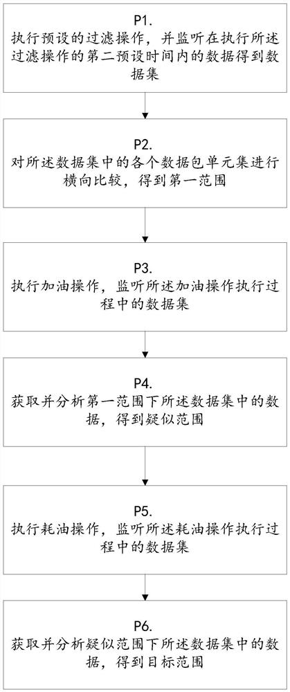 Method and device for obtaining remaining oil volume data based on monitoring mode