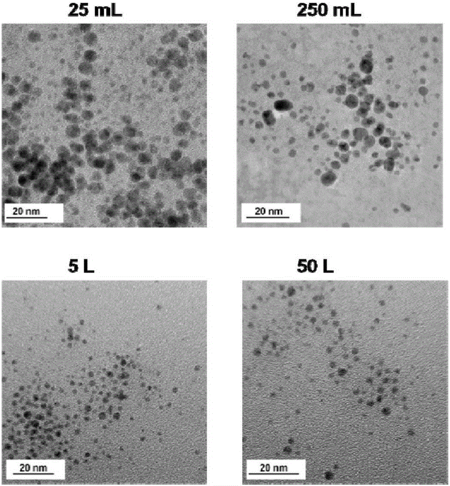 Industrialized production method for nano-gold antibacterial agent