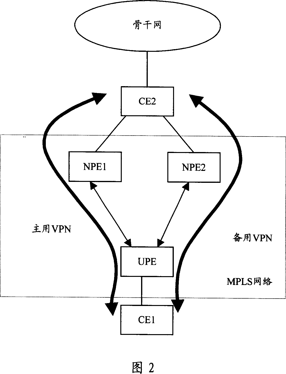 Network failure detection interlock method