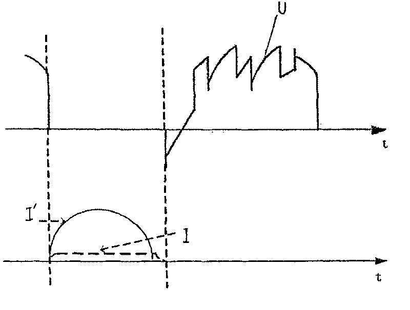 Direct current converter valve low voltage parameter operation test method