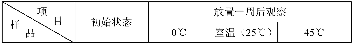 A kind of self-emulsifying coenzyme q10 oil agent and its preparation method and application