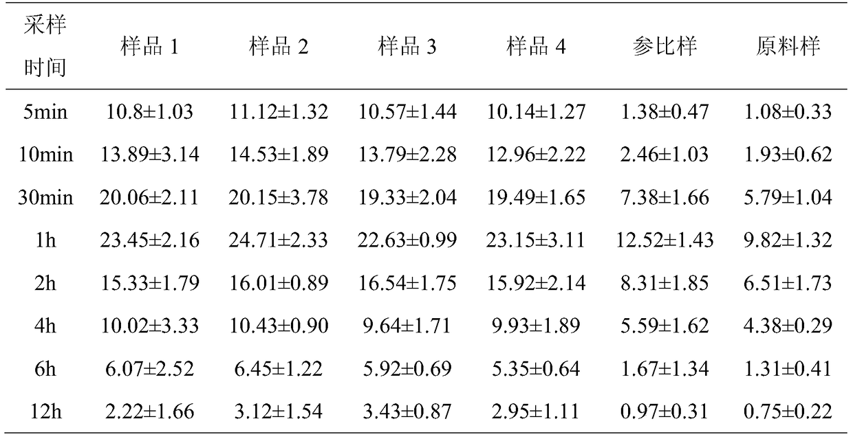 A kind of self-emulsifying coenzyme q10 oil agent and its preparation method and application