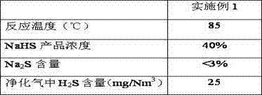 Process method and device for producing sodium hydrosulfide from acid gas