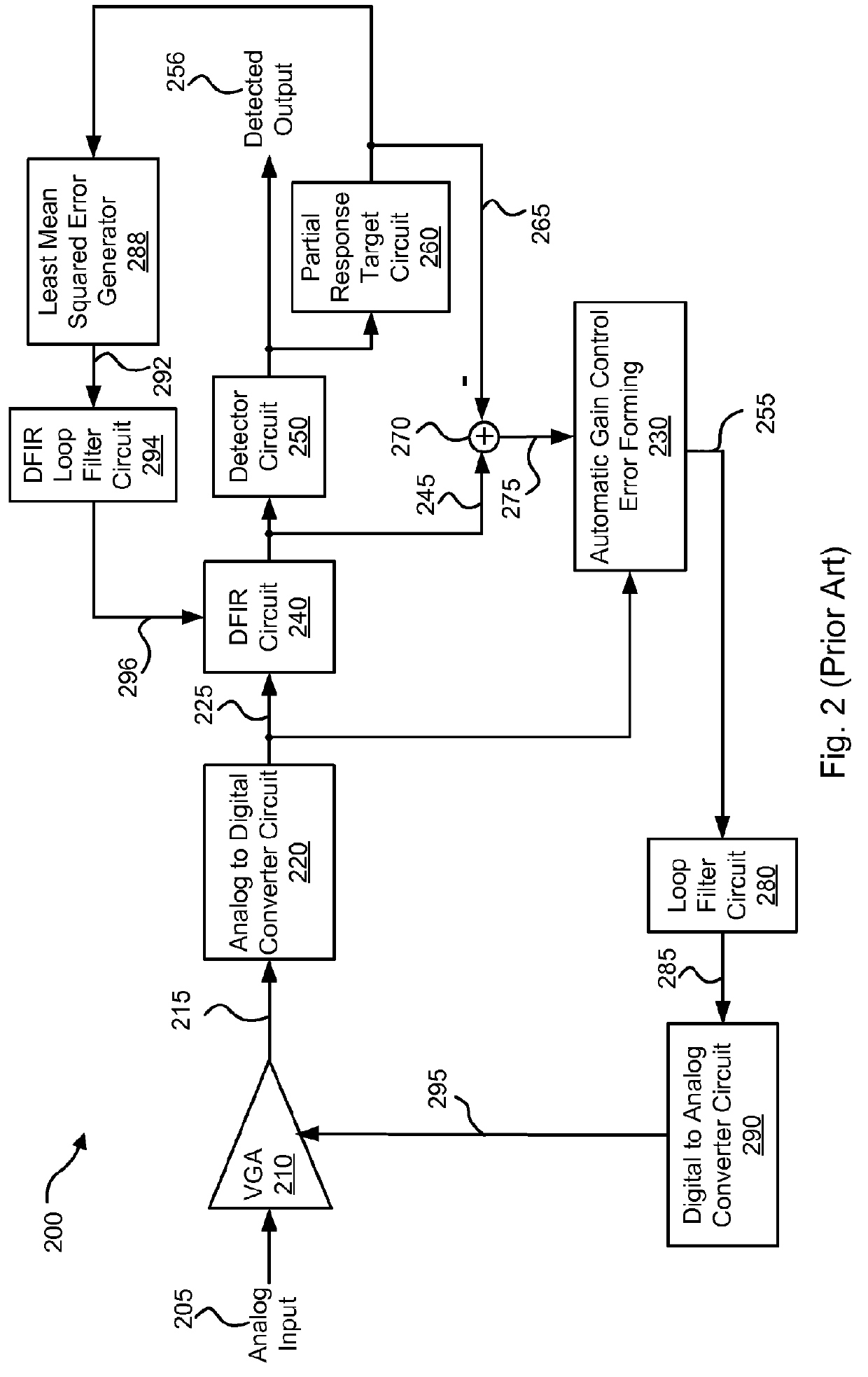 Systems and methods for semi-independent loop processing