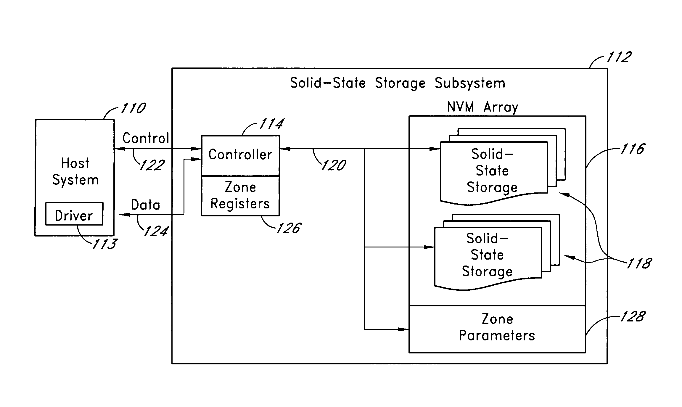 Systems and methods for storing data in segments of a storage subsystem