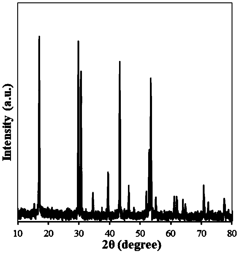 Graphene quantum dot-rare earth up-conversion nano composite material as well as preparation method and application thereof