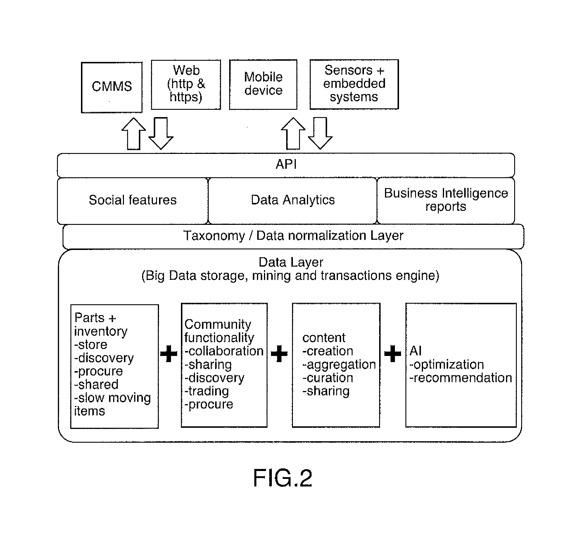 Computer system and method for maintenance management including collaboration across clients