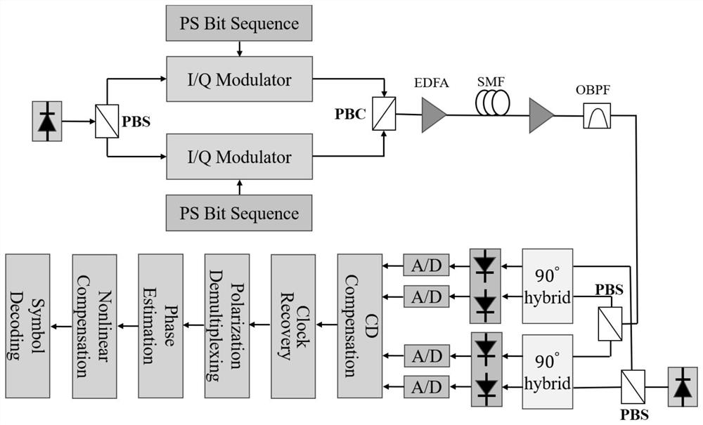 Probabilistic shaping coherent optical communication system nonlinear compensation method based on weighted density peak clustering algorithm