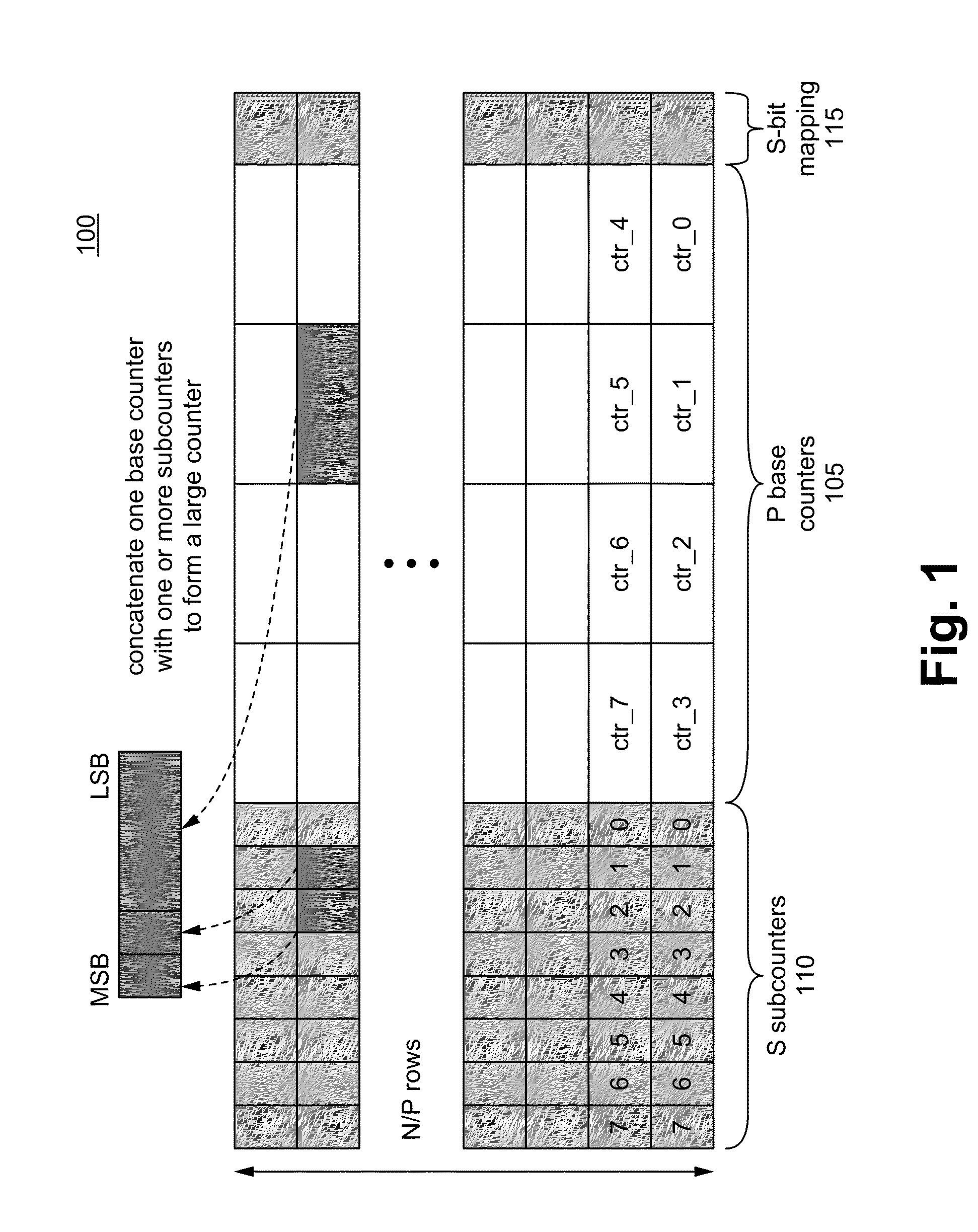 Hierarchical statistically multiplexed counters and a method therof