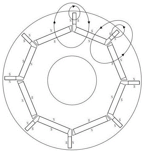 Rotor of rotating motor