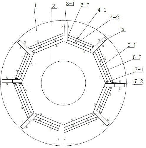 Rotor of rotating motor