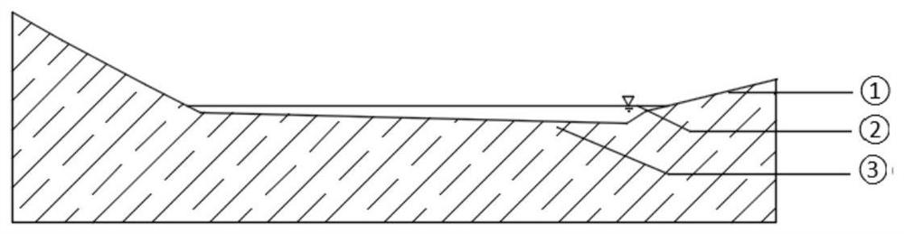 A method for ecological space optimization and function improvement of river wetlands