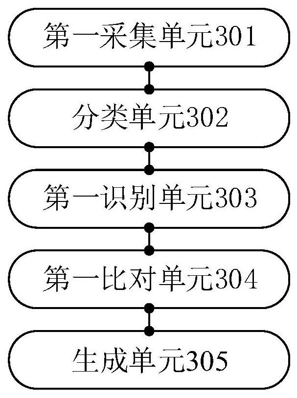 Unmanned patrol method and system for transformer substation