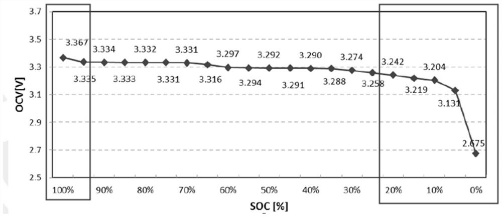 Method and system for estimating SOC of hybrid power vehicle-mounted battery