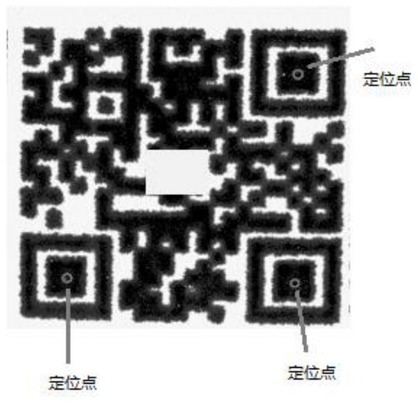 An anti-counterfeiting method based on edge roughness of two-dimensional code