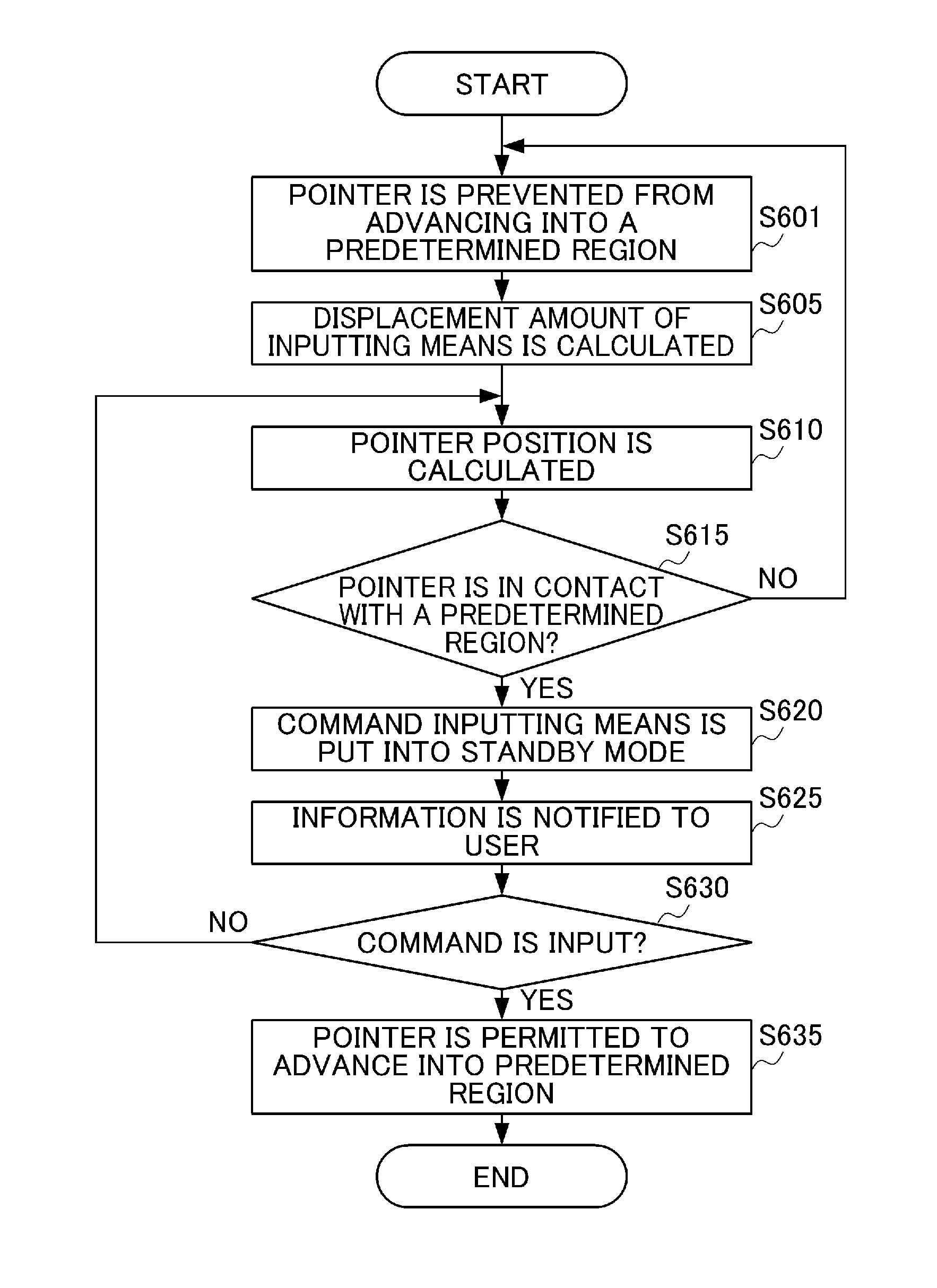 Pointer controlling apparatus, method thereof, and pointer controlling program to prevent erroneous operation