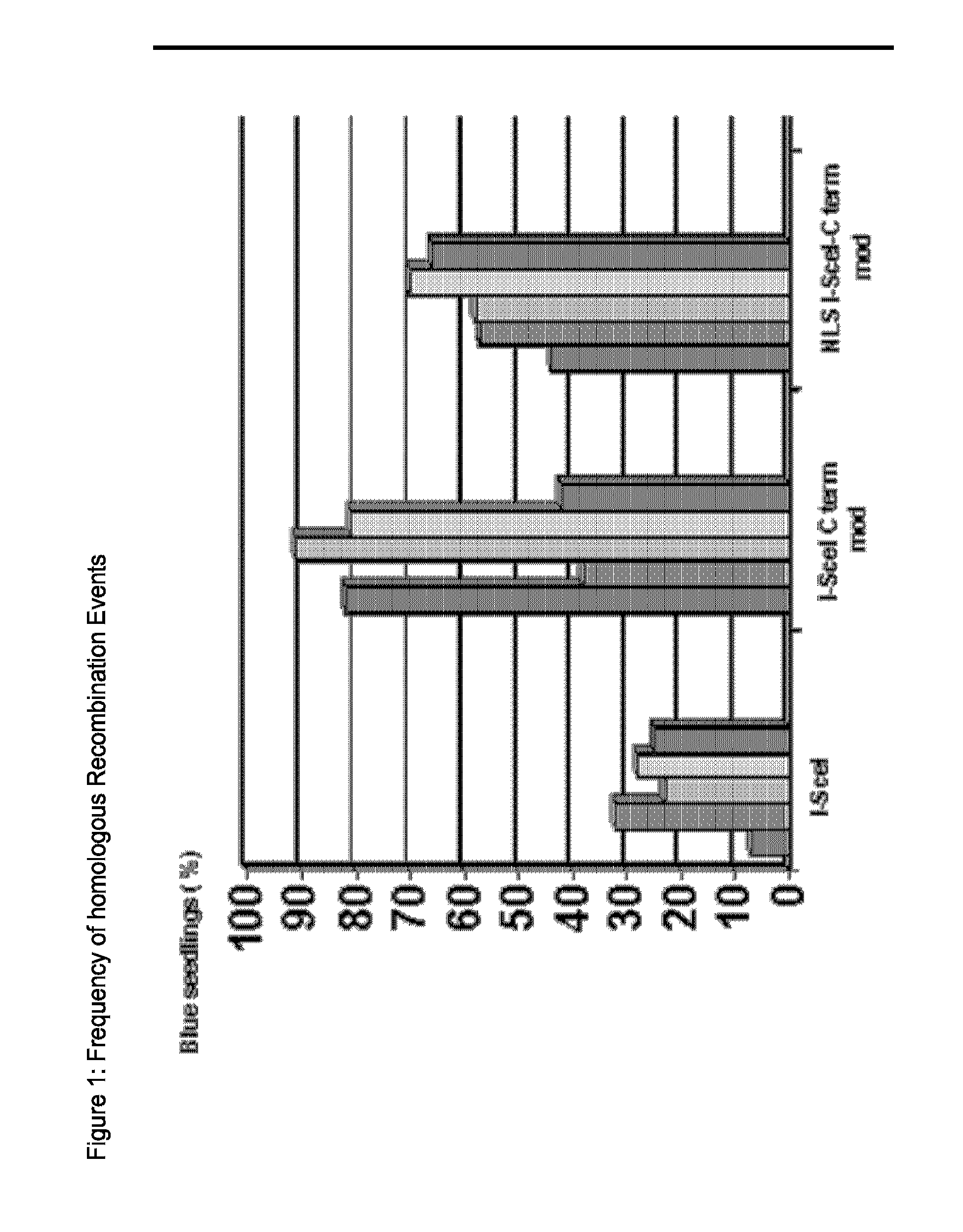 Optimized Endonucleases and Uses Thereof