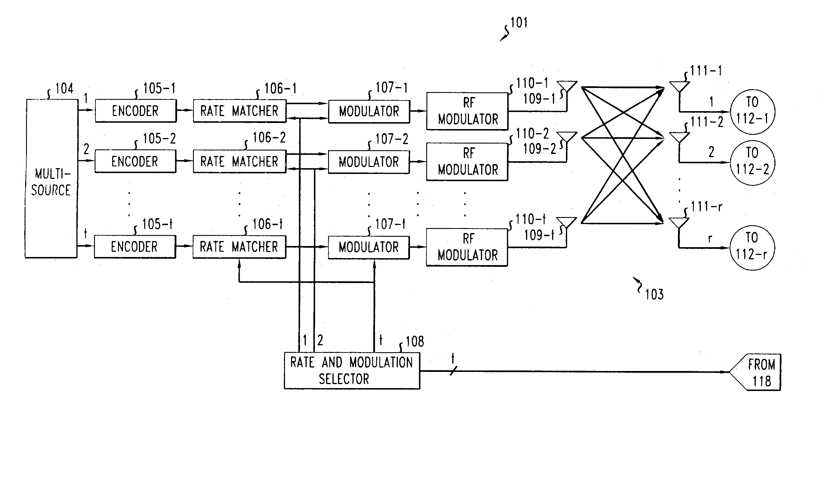 Method of determining the capacity of each transmitter antenna in a multiple input/multiple output (MIMO) wireless system