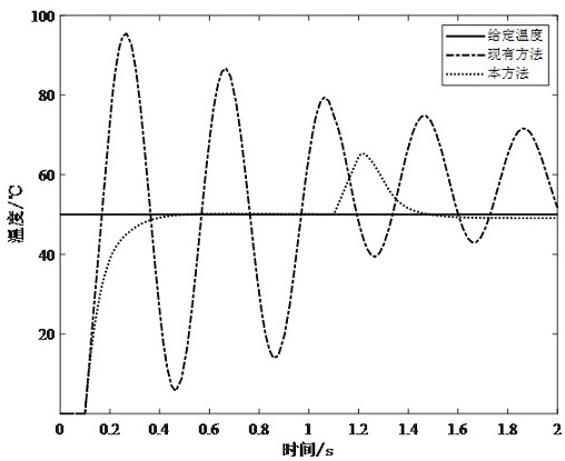 Novel coffee machine temperature anti-interference control method