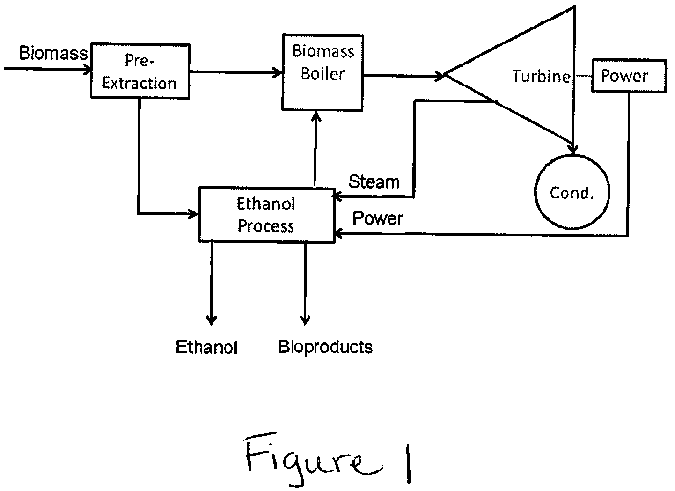 Process for producing hemicellulose sugars and energy from biomass