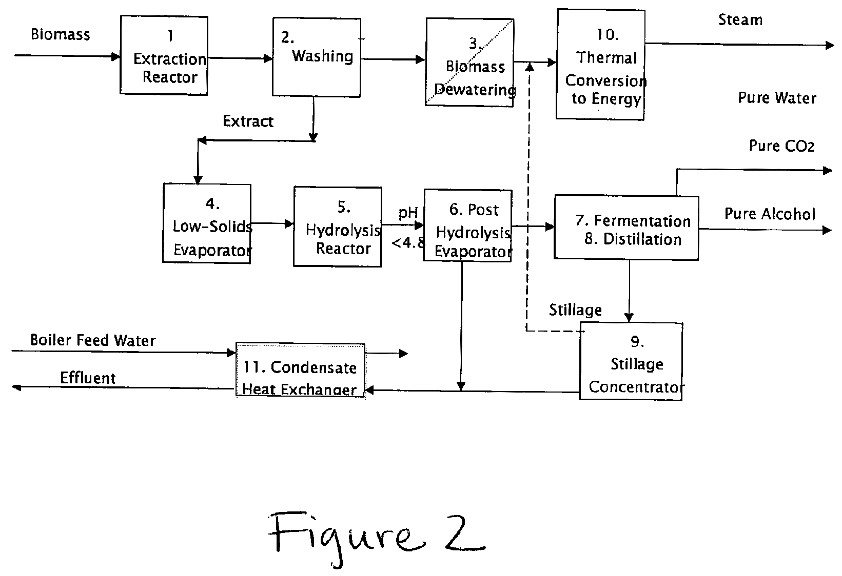 Process for producing hemicellulose sugars and energy from biomass