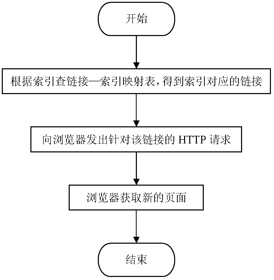 Method for realizing quick Internet browsing on audio and video receiving equipment