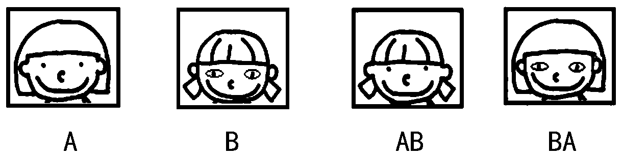 Training method of face changing identification model, face changing identification method, device and equipment