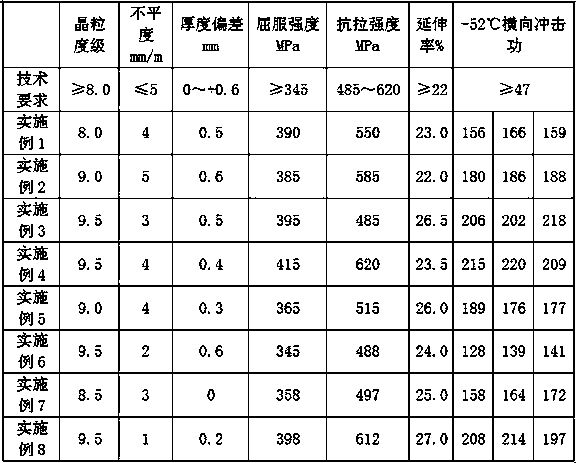 345 MPa-grade low-cost high-toughness steel sheet and production method thereof