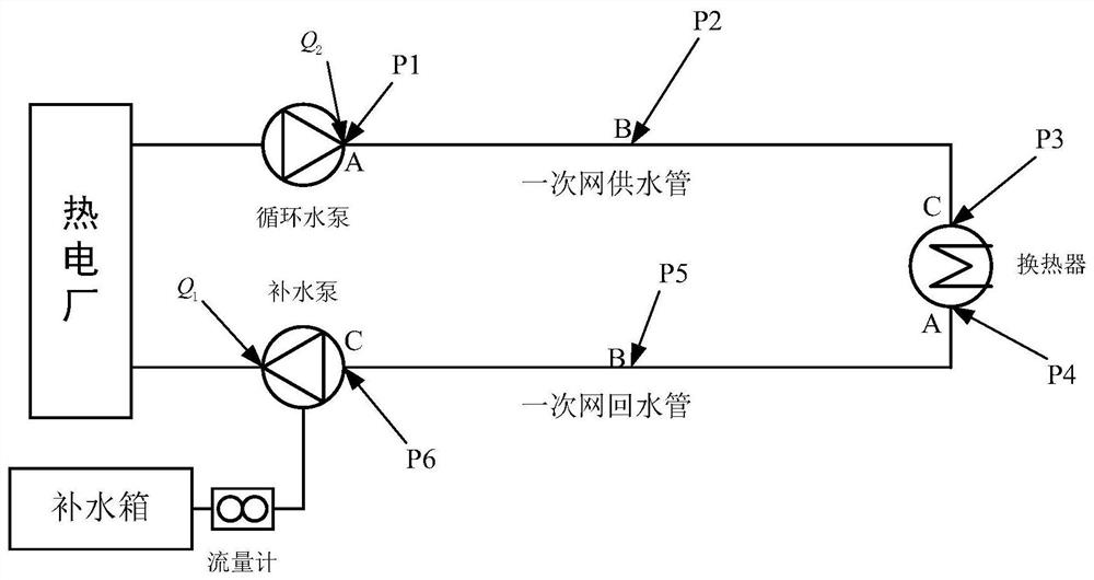 Leakage fault location method and device for heating primary pipe network