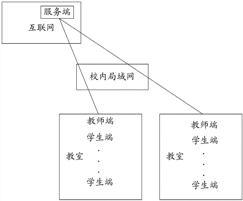 Electronic classroom terminal management system and corresponding management method