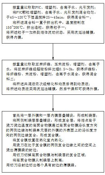 Environment-friendly easily-degradable plastic film bag and production method