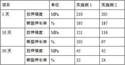 Environment-friendly easily-degradable plastic film bag and production method