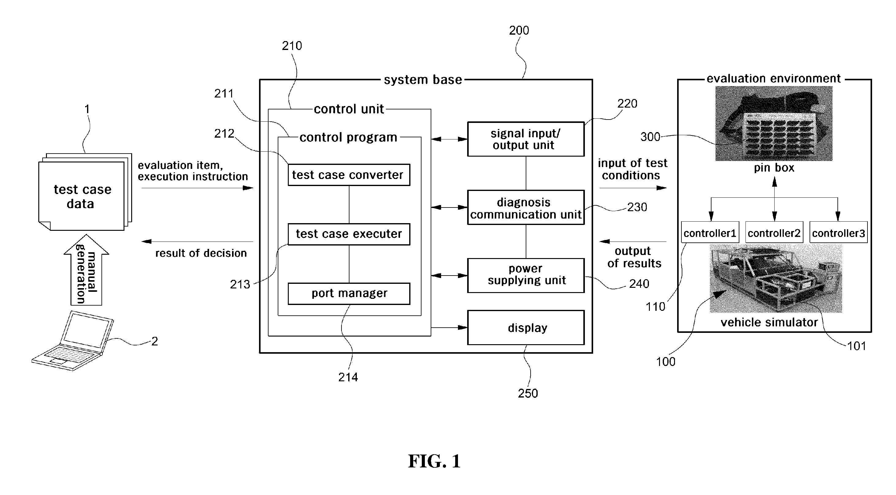 Automatic evaluation system for vehicle devices using vehicle simulator