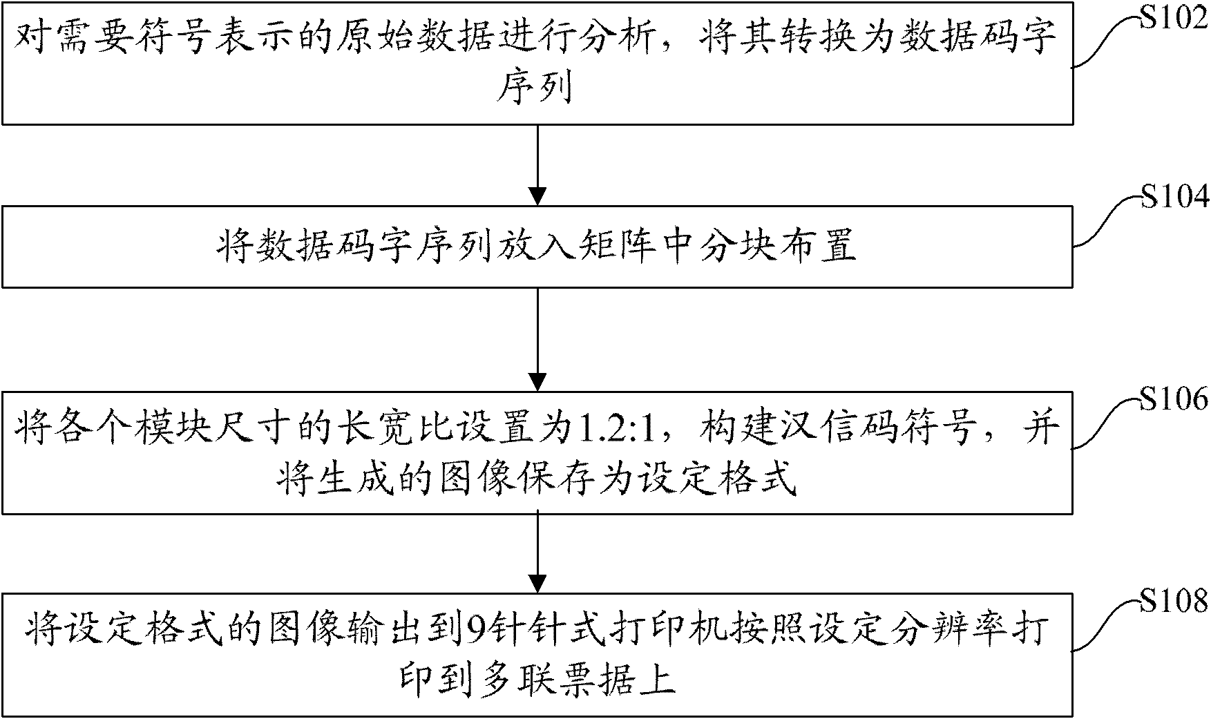 Chinese-sensible code and construction method thereof