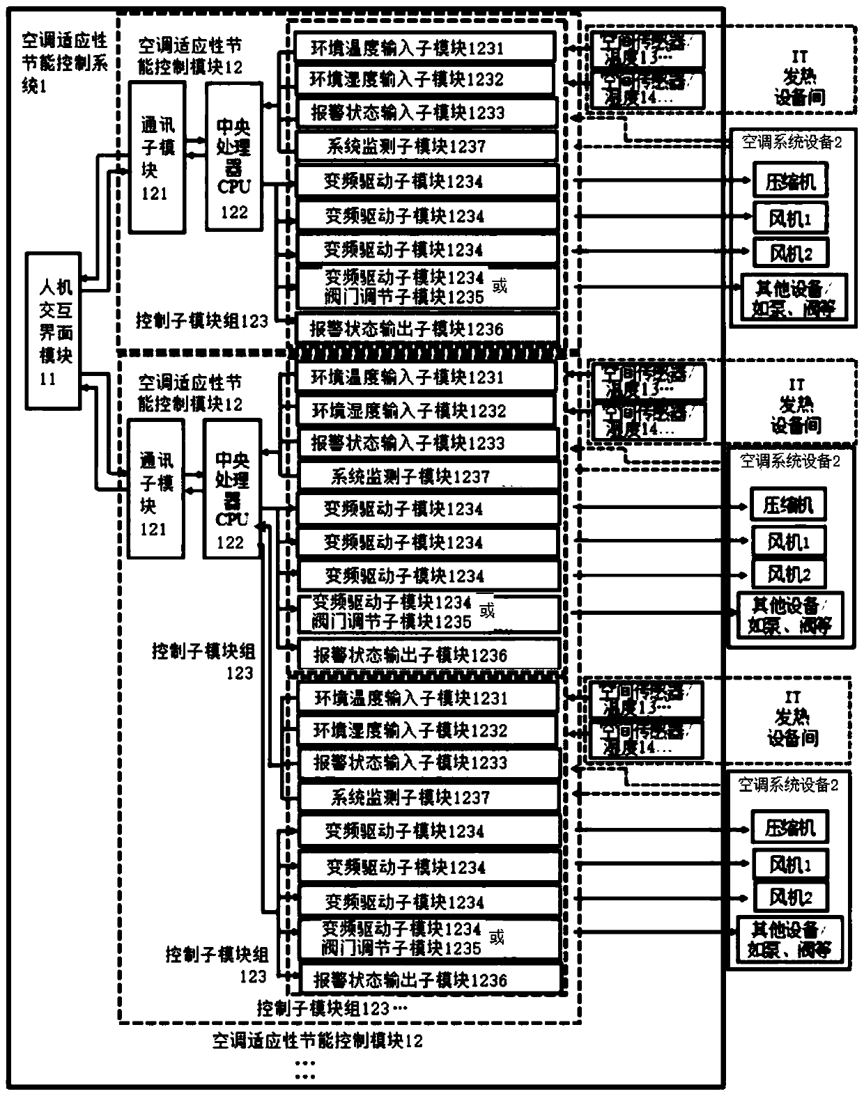 Adaptive energy-saving control system and method for flood-irrigated air conditioners in computer rooms or base stations